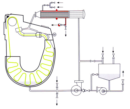 atmospheric overflow dyeing machine